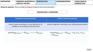 Interrogation des graphes temporels de propriétés