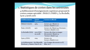 La forte demande de coréen en LEA dans les universités françaises