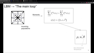 Compressible lattice Boltzmann methods based on numerical collision