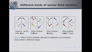 Detection of Outer Rotations on 3D Vector Fields