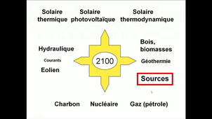 World production and energy consumptions: what kind of mid-term evolutions?