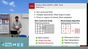 Multi-architecture implementation of Adaptive Mesh Refinement for Lattice-Boltzmann Method