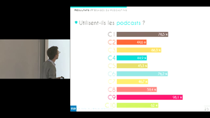 Appropriation (active) du podcasting par les étudiants de l'enseignement universitaire