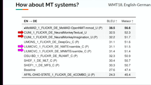 When Language is not Enough in Natural Language Processing.