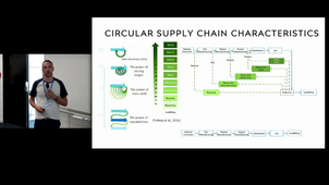 CircuSChain: a Method to Continuously Improve Circularity in Supply Chains
