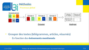 Un moteur de recherche d’événements pour explorer la presse numérique ou historique