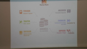 Conférence plénière : HUMA-NUM,  ISIDORE