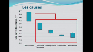 L'élévation du niveau de la mer s'accélère-t-elle ?