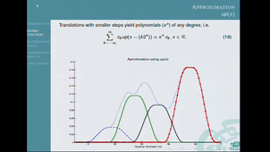 Hilbert and Riesz Transforms based on Atomic Functions for image processing