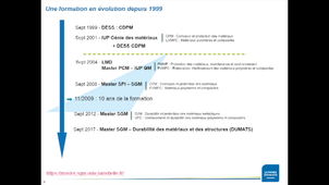 Evolutions du Master