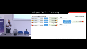 A Multilingual Approach to Scene Text Visual Question Answering
