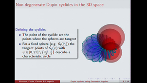 The Non-degenerate Dupin Cyclides in the spaces of Spheres using Geometric Algebra