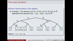 Implementing Geometric Algebra Products with Binary Trees