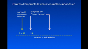 Le lexique indonésien, citoyen du monde