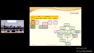 Formal Concept Analysis for Data Exploitation and Understanding