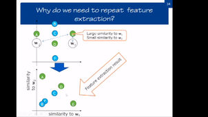 Machine learning for document analysis and understanding