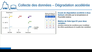 Fiabilité et viabilité de polymères renforcés de fibres de lin pour la réparation d’ouvrages en béton armé