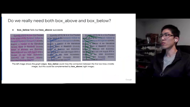 Videos - Unified Line And Paragraph Detection By Grap…