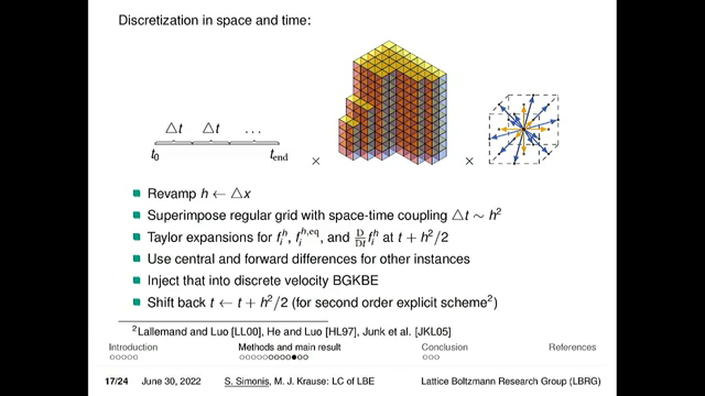 Videos - Limit Consistency Of Lattice Boltzmann Equat…